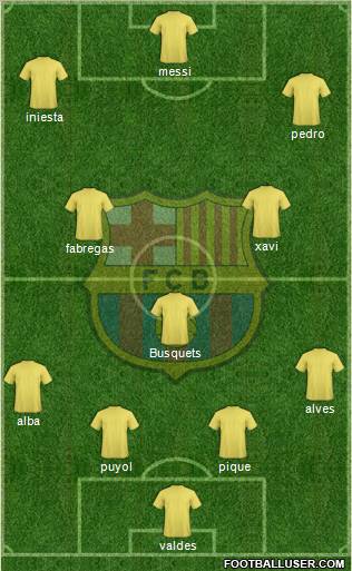F.C. Barcelona Formation 2012