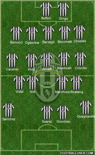 Juventus Formation 2012