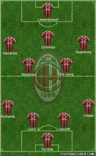 A.C. Milan Formation 2012