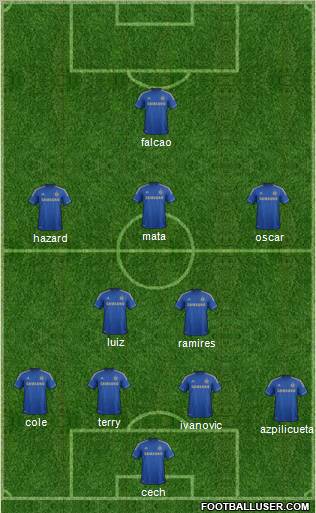 Chelsea Formation 2012