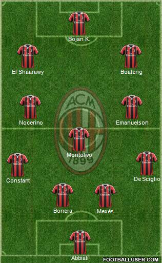 A.C. Milan Formation 2012