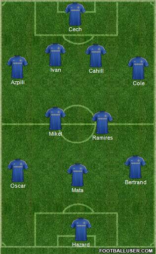 Chelsea Formation 2012