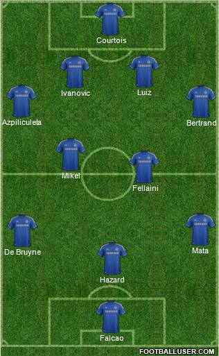 Chelsea Formation 2012