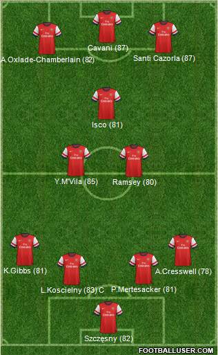 Arsenal Formation 2012