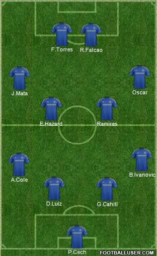 Chelsea Formation 2012