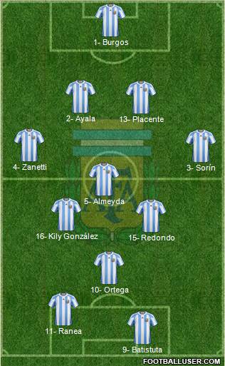 Argentina Formation 2012