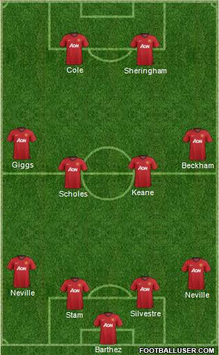 Manchester United Formation 2012