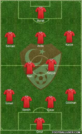 Turkey Formation 2012