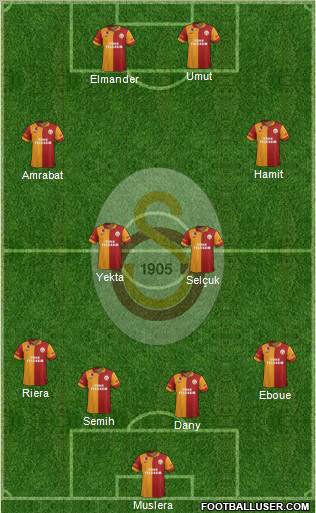 Galatasaray SK Formation 2012