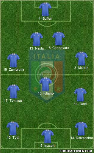 Italy Formation 2012