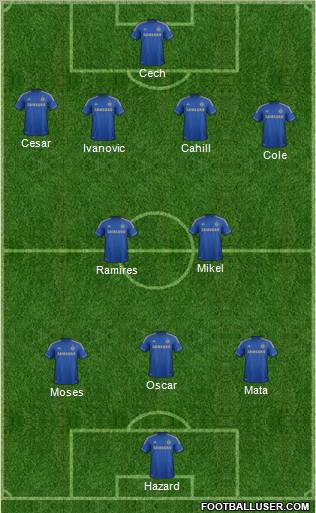Chelsea Formation 2012
