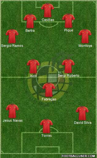 Spain Formation 2012