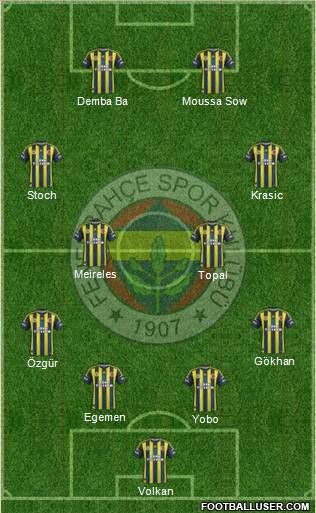 Fenerbahçe SK Formation 2012