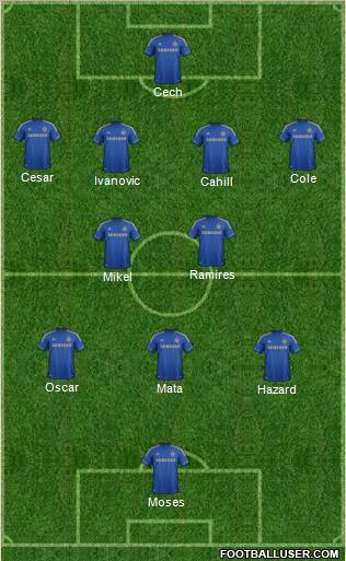 Chelsea Formation 2012