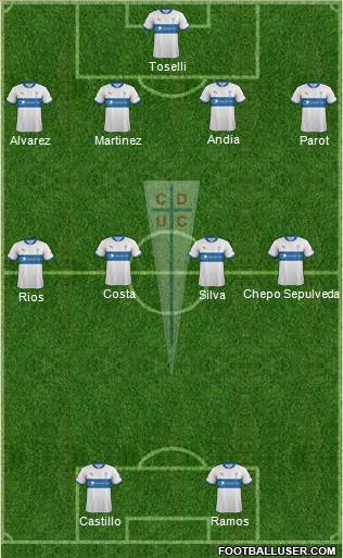 CD Universidad Católica Formation 2012