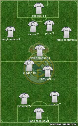 Real Madrid C.F. Formation 2012