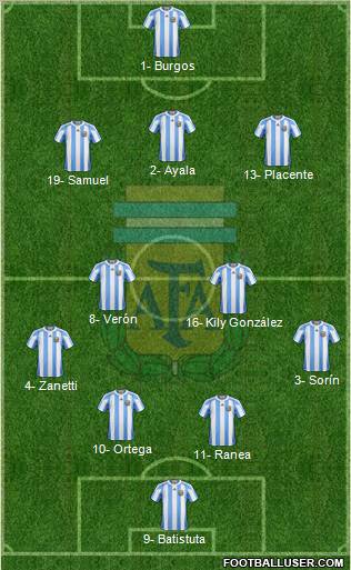 Argentina Formation 2012