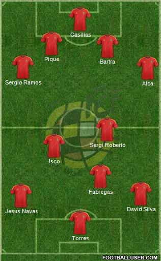 Spain Formation 2012