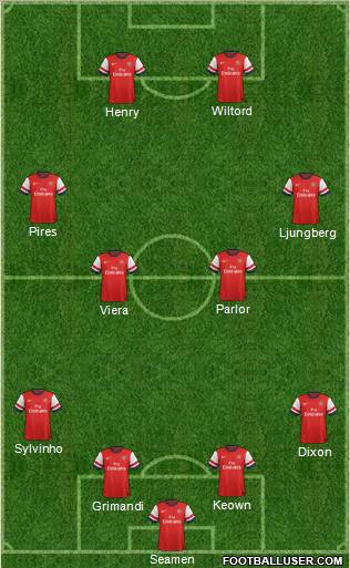 Arsenal Formation 2012