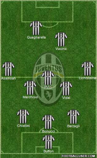 Juventus Formation 2012