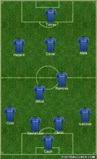 Chelsea Formation 2012