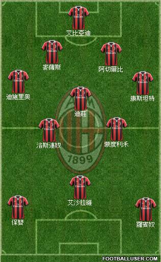 A.C. Milan Formation 2012