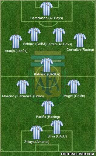 Argentina Formation 2012