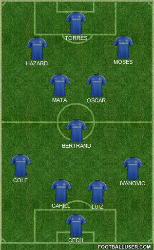 Chelsea Formation 2012