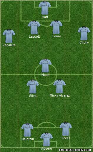 Manchester City Formation 2012
