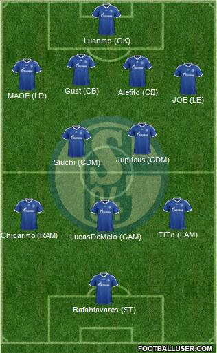 FC Schalke 04 Formation 2012