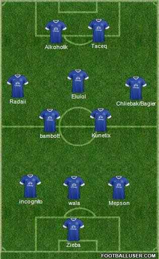 Everton Formation 2012