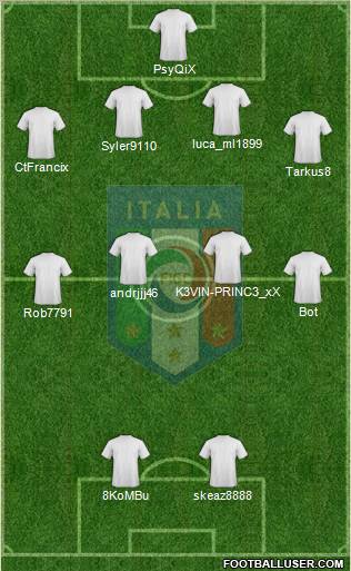 Italy Formation 2012