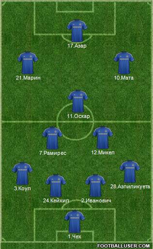 Chelsea Formation 2012