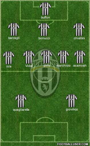 Juventus Formation 2012