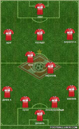 Spartak Moscow Formation 2012