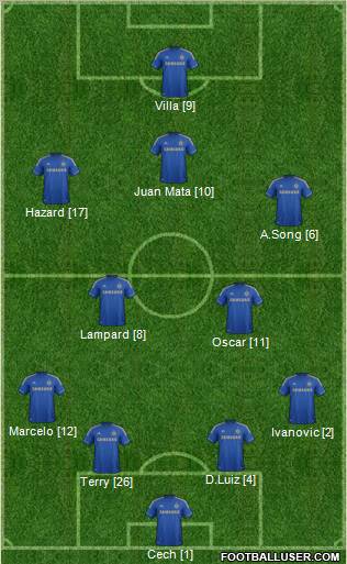 Chelsea Formation 2012