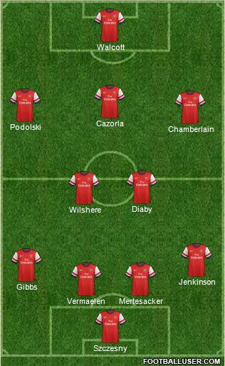 Arsenal Formation 2012
