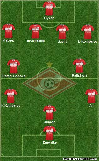 Spartak Moscow Formation 2012