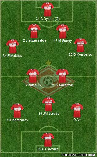 Spartak Moscow Formation 2012