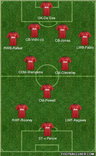Manchester United Formation 2012