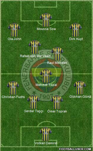 Fenerbahçe SK Formation 2012