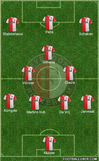 Feyenoord Formation 2012