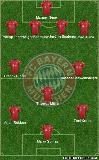 FC Bayern München Formation 2012