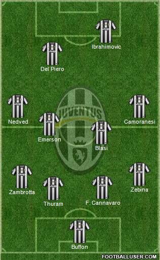 Juventus Formation 2012