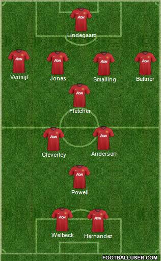 Manchester United Formation 2012