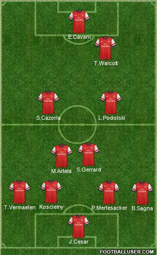Arsenal Formation 2012