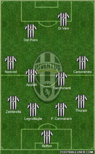 Juventus Formation 2012