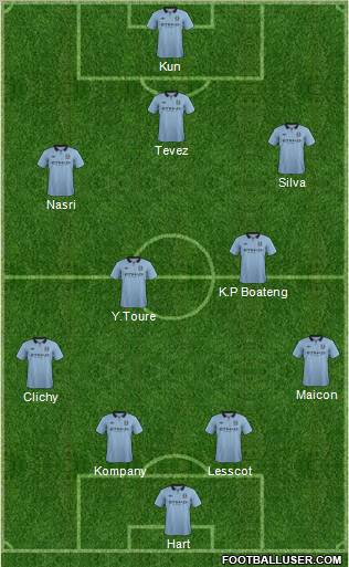 Manchester City Formation 2012