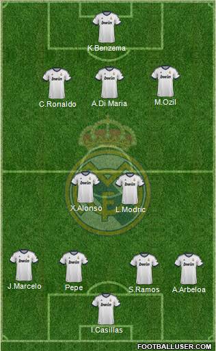 Real Madrid C.F. Formation 2012