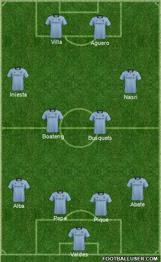 Manchester City Formation 2012